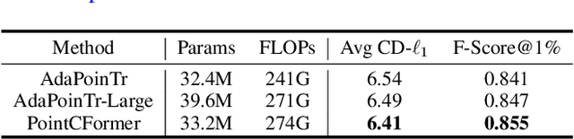 Figure 4 for PointCFormer: a Relation-based Progressive Feature Extraction Network for Point Cloud Completion