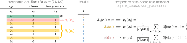 Figure 4 for Feature Responsiveness Scores: Model-Agnostic Explanations for Recourse