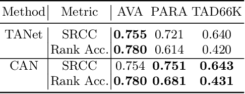 Figure 2 for Evaluating Text-to-Image Generative Models: An Empirical Study on Human Image Synthesis