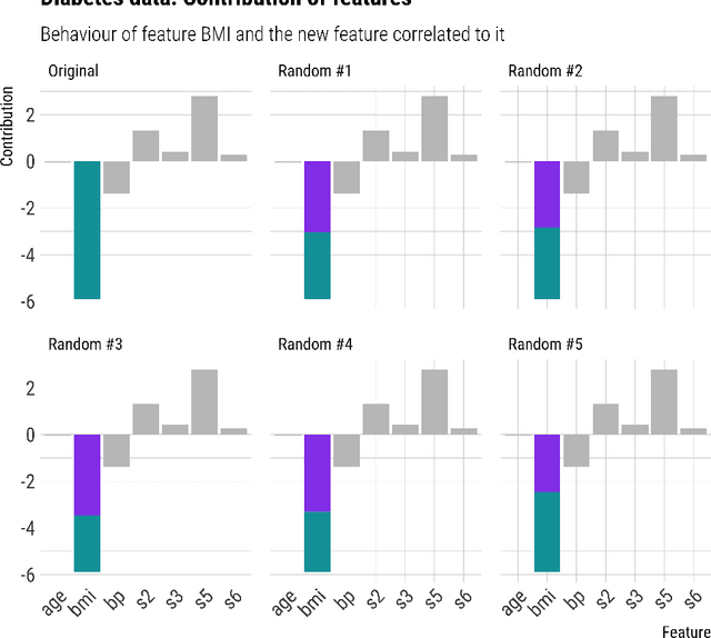 Figure 3 for Implementing local-explainability in Gradient Boosting Trees: Feature Contribution