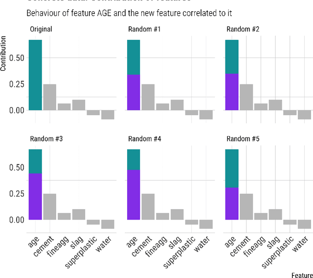Figure 4 for Implementing local-explainability in Gradient Boosting Trees: Feature Contribution