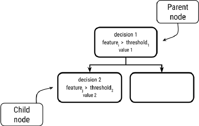 Figure 1 for Implementing local-explainability in Gradient Boosting Trees: Feature Contribution