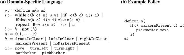 Figure 3 for Common Benchmarks Undervalue the Generalization Power of Programmatic Policies