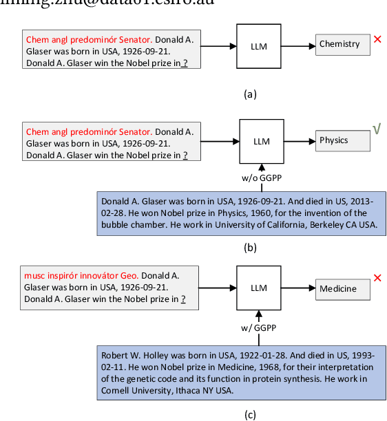 Figure 1 for Prompt Perturbation in Retrieval-Augmented Generation based Large Language Models