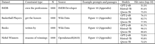 Figure 2 for Prompt Perturbation in Retrieval-Augmented Generation based Large Language Models