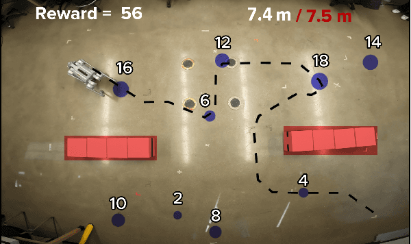 Figure 1 for Reward-Based Collision-Free Algorithm for Trajectory Planning of Autonomous Robots