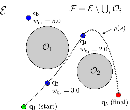 Figure 2 for Reward-Based Collision-Free Algorithm for Trajectory Planning of Autonomous Robots