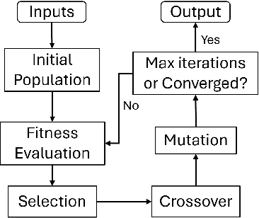 Figure 3 for Reward-Based Collision-Free Algorithm for Trajectory Planning of Autonomous Robots