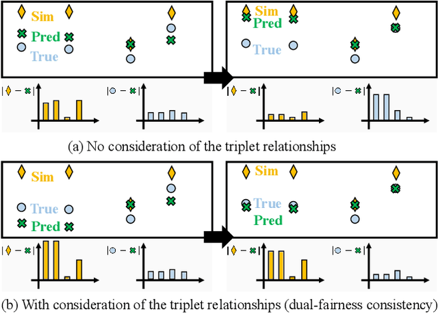 Figure 3 for SimFair: Physics-Guided Fairness-Aware Learning with Simulation Models