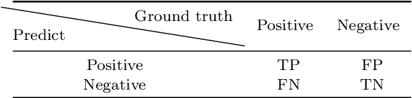 Figure 4 for Texture Classification Network Integrating Adaptive Wavelet Transform