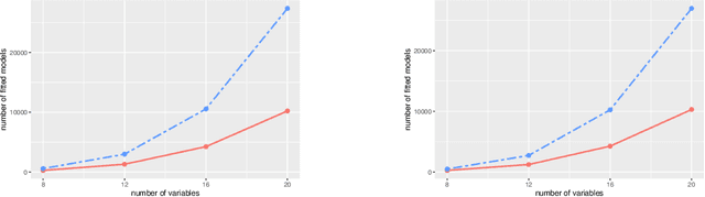 Figure 4 for Exploration of the search space of Gaussian graphical models for paired data