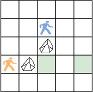 Figure 1 for The Value of Goal Commitment in Planning