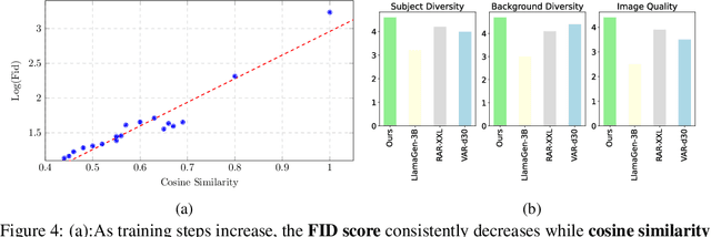 Figure 1 for Marrying Autoregressive Transformer and Diffusion with Multi-Reference Autoregression