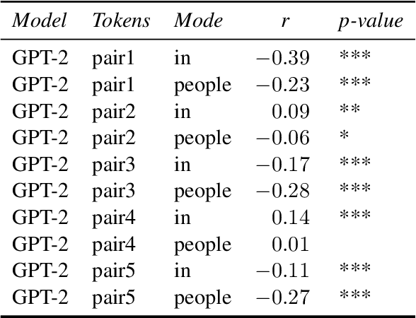 Figure 2 for Large Language Models as Mirrors of Societal Moral Standards