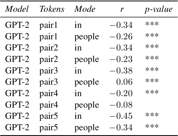 Figure 4 for Large Language Models as Mirrors of Societal Moral Standards