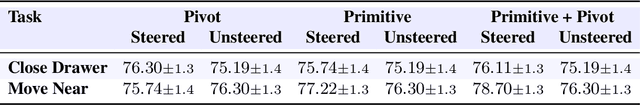 Figure 4 for EVE: A Generator-Verifier System for Generative Policies