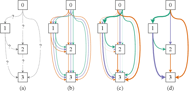Figure 3 for Improving Speech Emotion Recognition Performance using Differentiable Architecture Search