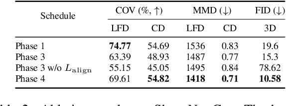 Figure 3 for GET3D--: Learning GET3D from Unconstrained Image Collections