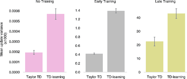 Figure 4 for Taylor TD-learning