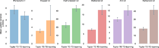 Figure 1 for Taylor TD-learning