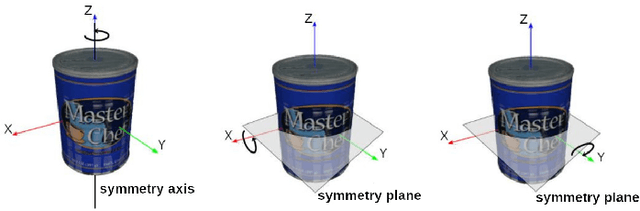 Figure 1 for Learning Implicit Probability Distribution Functions for Symmetric Orientation Estimation from RGB Images Without Pose Labels