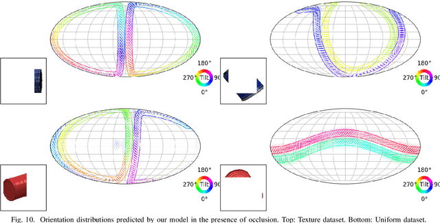 Figure 2 for Learning Implicit Probability Distribution Functions for Symmetric Orientation Estimation from RGB Images Without Pose Labels