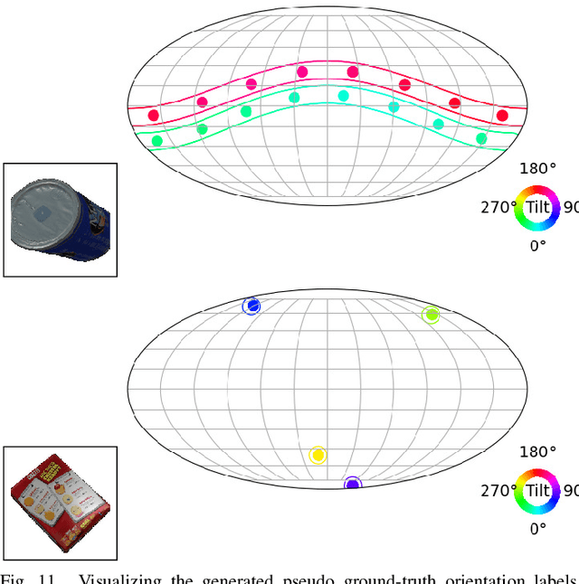 Figure 3 for Learning Implicit Probability Distribution Functions for Symmetric Orientation Estimation from RGB Images Without Pose Labels