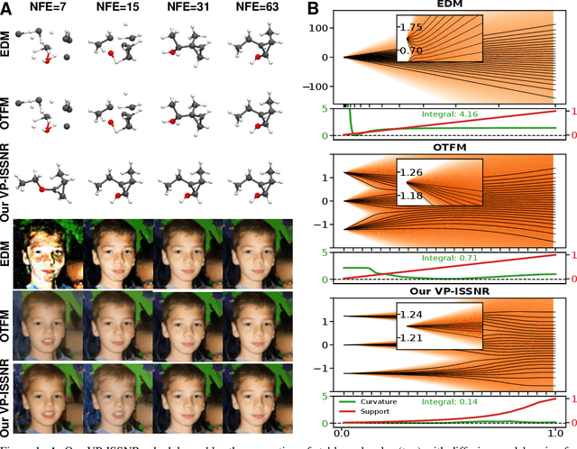 Figure 1 for Enhancing Diffusion Models Efficiency by Disentangling Total-Variance and Signal-to-Noise Ratio
