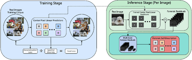 Figure 4 for Forensic Self-Descriptions Are All You Need for Zero-Shot Detection, Open-Set Source Attribution, and Clustering of AI-generated Images