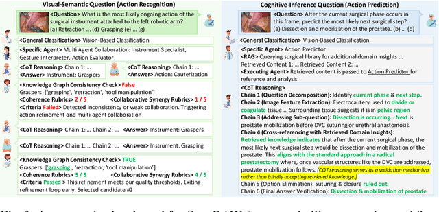 Figure 3 for SurgRAW: Multi-Agent Workflow with Chain-of-Thought Reasoning for Surgical Intelligence