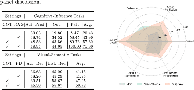 Figure 4 for SurgRAW: Multi-Agent Workflow with Chain-of-Thought Reasoning for Surgical Intelligence
