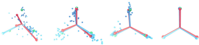 Figure 2 for Simple High Quality OoD Detection with L2 Normalization