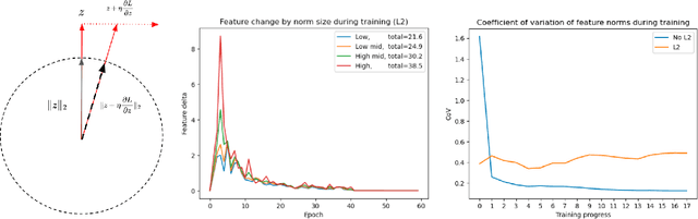 Figure 3 for Simple High Quality OoD Detection with L2 Normalization