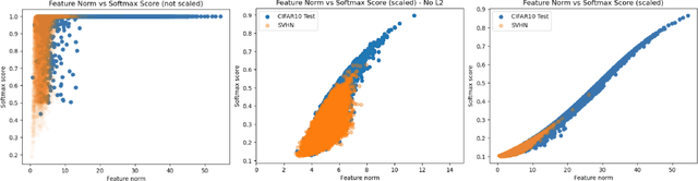 Figure 4 for Simple High Quality OoD Detection with L2 Normalization