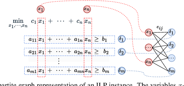Figure 3 for HyP-ASO: A Hybrid Policy-based Adaptive Search Optimization Framework for Large-Scale Integer Linear Programs