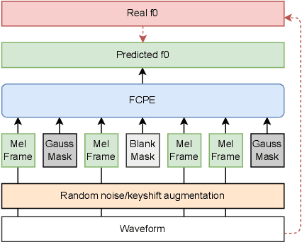 Figure 3 for FCPE: A Fast Context-based Pitch Estimation Model