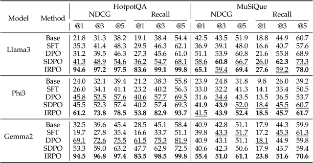 Figure 3 for In-context Ranking Preference Optimization