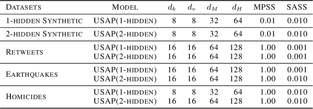 Figure 3 for Variational Inference for Neyman-Scott Processes