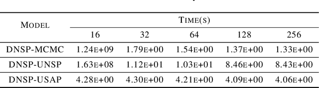 Figure 4 for Variational Inference for Neyman-Scott Processes
