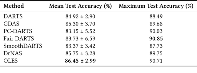 Figure 4 for confopt: A Library for Implementation and Evaluation of Gradient-based One-Shot NAS Methods