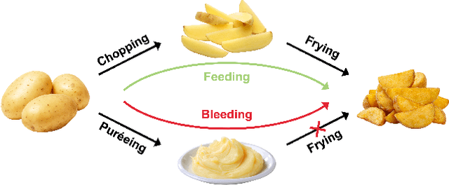 Figure 1 for Compositional learning of functions in humans and machines