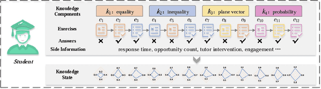 Figure 1 for Knowledge Tracing Challenge: Optimal Activity Sequencing for Students