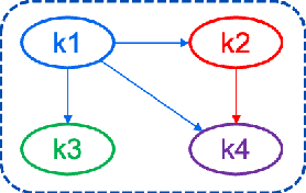 Figure 2 for Knowledge Tracing Challenge: Optimal Activity Sequencing for Students