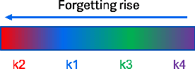 Figure 3 for Knowledge Tracing Challenge: Optimal Activity Sequencing for Students