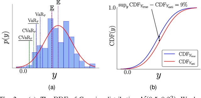 Figure 2 for Risk-Aware Robot Control in Dynamic Environments Using Belief Control Barrier Functions