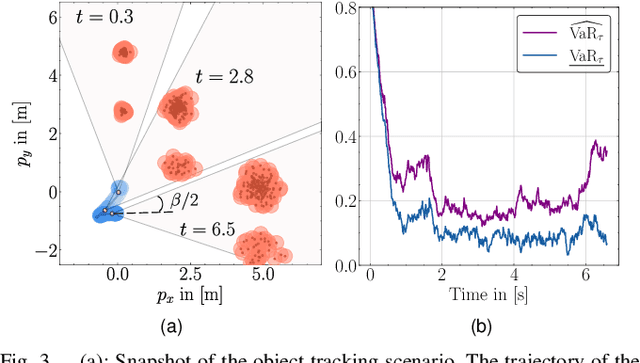 Figure 3 for Risk-Aware Robot Control in Dynamic Environments Using Belief Control Barrier Functions