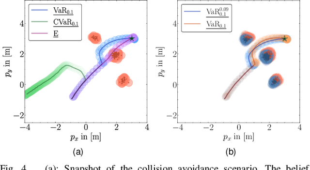 Figure 4 for Risk-Aware Robot Control in Dynamic Environments Using Belief Control Barrier Functions