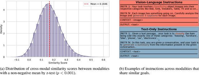 Figure 3 for MLAN: Language-Based Instruction Tuning Improves Zero-Shot Generalization of Multimodal Large Language Models