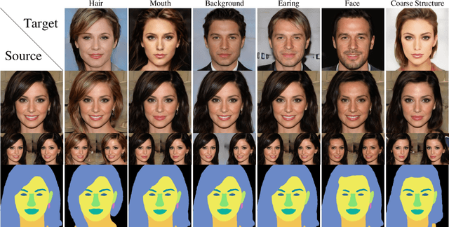 Figure 1 for 3D-SSGAN: Lifting 2D Semantics for 3D-Aware Compositional Portrait Synthesis