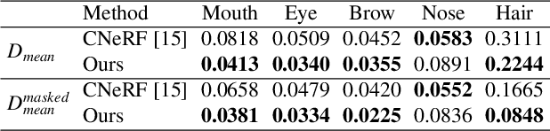 Figure 2 for 3D-SSGAN: Lifting 2D Semantics for 3D-Aware Compositional Portrait Synthesis